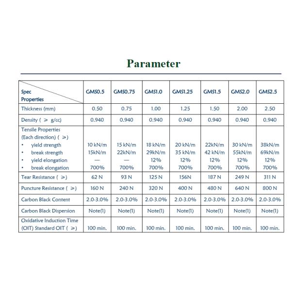 Impermeable UV Resistant HDPE Geomembrane Pond Liner For Aquaculture Agriculture Dam Landfill Fish Farming Biodigester Mining