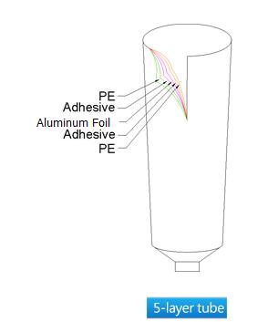 Складным трубка прокатанная алюминием пустая фармацевтическая для мази геля заботы кожи