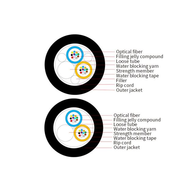 ISO9001 ISO14001 GYFY Fiber Optic Cable Anti Ultraviolet Radiation
