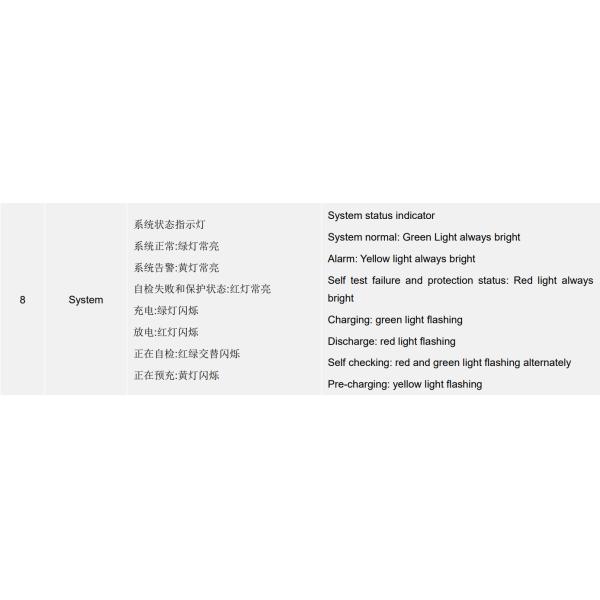 GCE 256S 819.2V 250A High Voltage 4U RBMS Current Sampling Accuracy 0.5% FSR