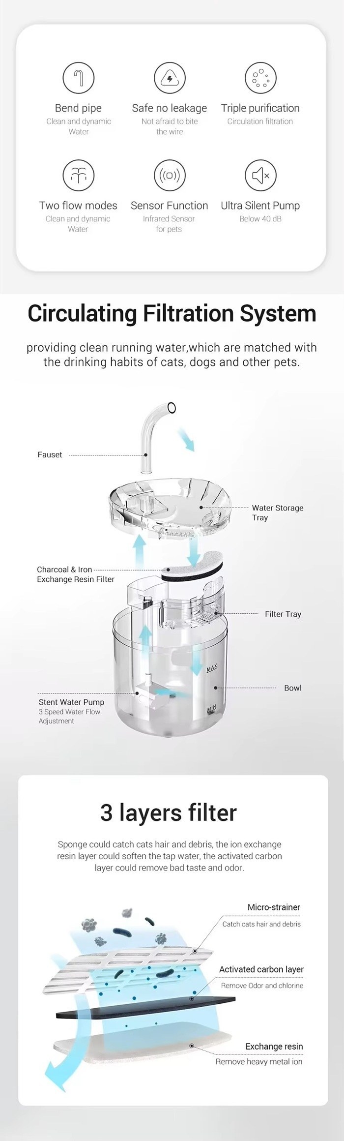 2L Smart Automatic Pet Water Fountain Pet Drinking Dispenser