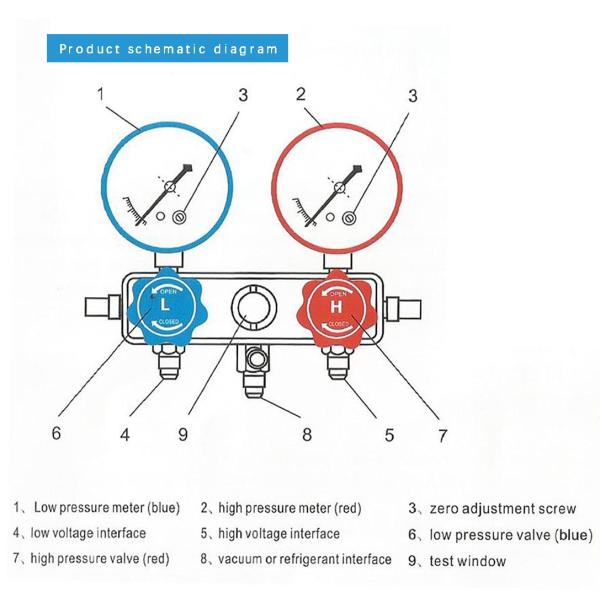 Manifold Gauge Set Commercial Refrigeration Repair Parts R410A R134A R22