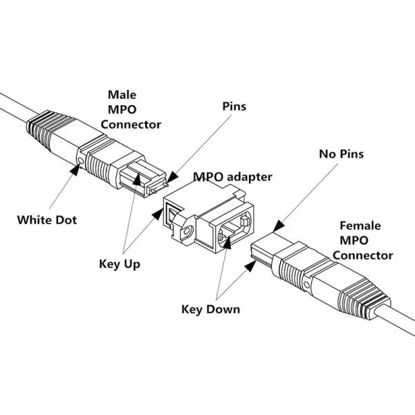 Singlemode Multimode Simplex MPO Fiber Optic Adapter