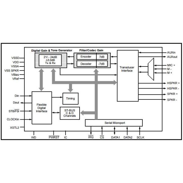 MT9196AP electronic ic chip Integrated Circuit Chip ISO2-CMOS Integrated Digital Phone Circuit (IDPC)