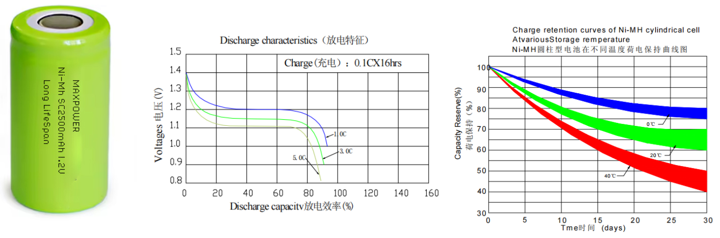 SC2500mAh 1.2V Ni-MH Rechargeable Battery with 1000 Cycles Long Life and High Capacity