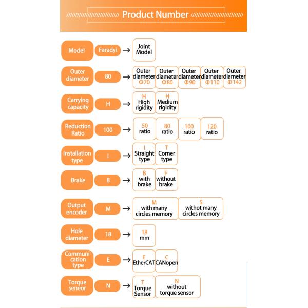 Редуктор шестерни гармоничного двигателя IP 54 гармоничный для косметической аппаратуры
