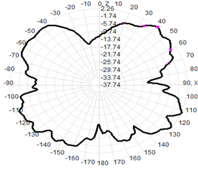 5g External Antenna Wifi 3-4.5dBI 13x221mm