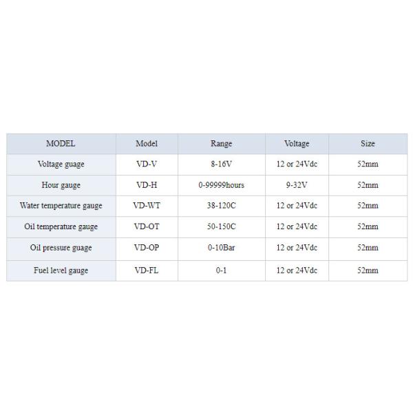 Magnetic Generator Gauges 12V / 24V Mechanical Oil Pressure Gauge CE Listed