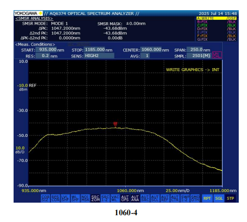Janhoo 1060nm Low Ripple Infrared Band Gain Chip (RSOA) for Semiconductor Optical Amplifier