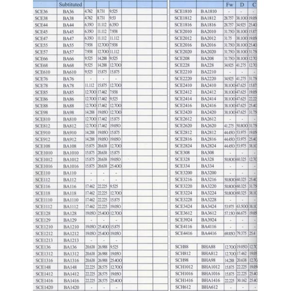 Double Row Design SCE88 BA88 Needle Roller Bearing For Heavy Duty Applications