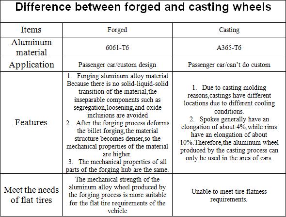 Forged Alloy 21 Inch Staggered Wheels 5x120 Rolls Royce Custom Wheels