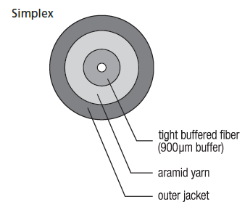 сборка кабеля оптического волокна SC APC OFNR MDU 3.0mm