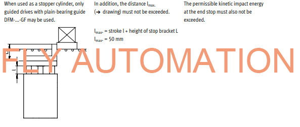 Cilindros neumáticos dirigidos del aire de la impulsión DFM-20-30-P-A-GF 170842 GTIN4052568139674