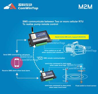 GSM SMS water pump controller CWT5010, support 4g LTE version