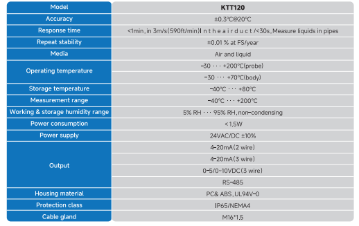 KTT120 Series Temperature Transmitter