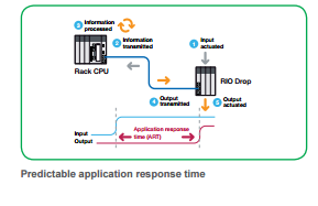 Módulo de fuente de alimentación redundante eléctrico, fuente de corriente ALTERNA 140CPS12400