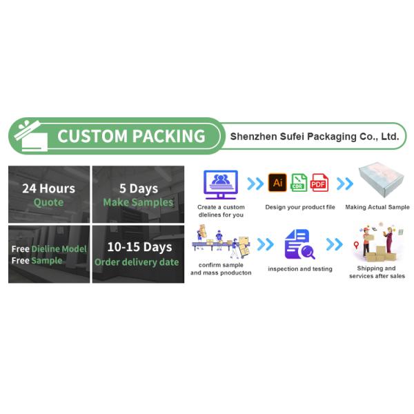 Usb Video Capture Card Cardboard Paper Mailer Box Cosmetic Skincare Corrugated Shipping Packaging Box With Insert