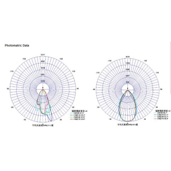 100lpw Explosion Proof LED High Bay Lighting IP67 Offshore Oil Platforms Light 150W UFO