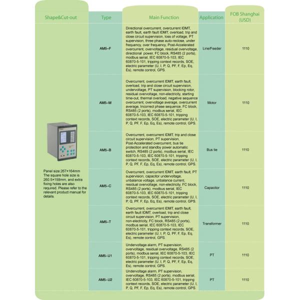2 реле AC220V DC220V предохранения от напряжения тока средства коммуникации RS485