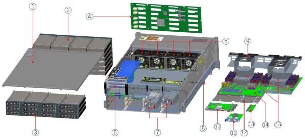 IPMI2.0 Serveur de rack 4245 compatible avec ventilateurs échangeables à chaud