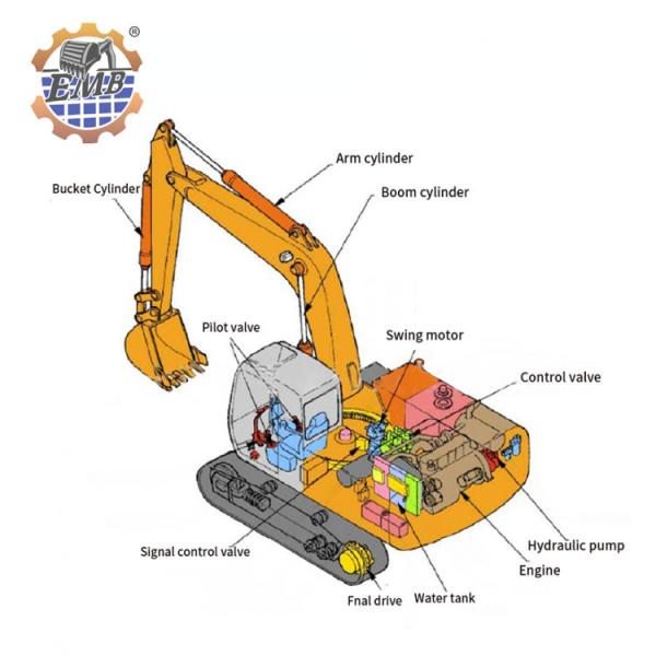 21N-27-00130 PC1250-8 Final Drive 21N-27-00140 PC1250-7 Travel Gearbox For Komatsu Excavator
