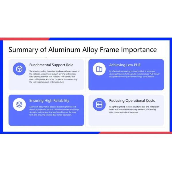 Conclusion and Selection Check List of Hot Aisle Containment