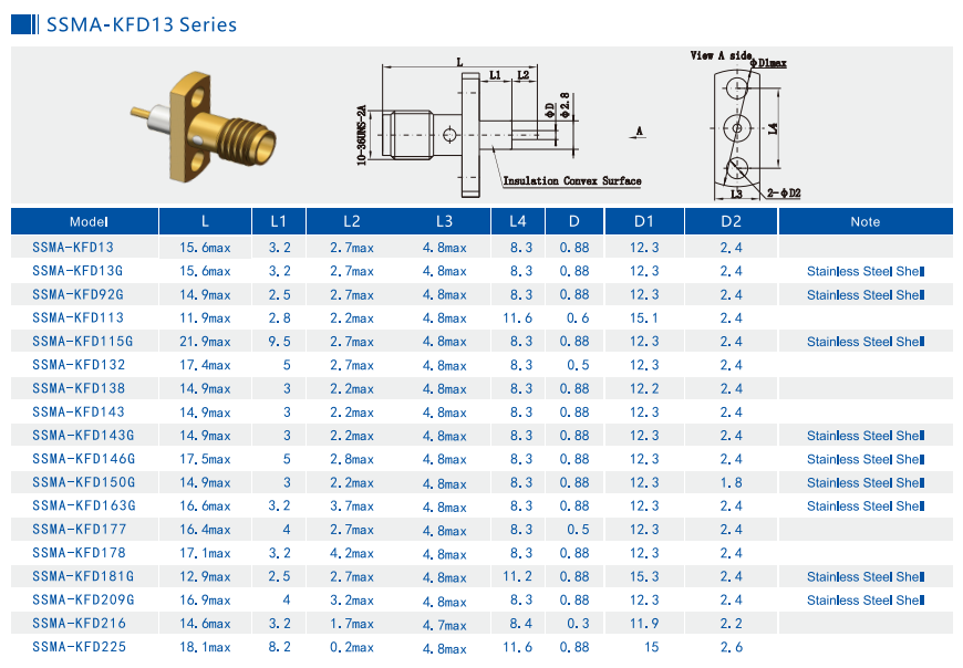 50Ω SSMA RF Connector Female Jack | 18 GHz PTFE Insulating Convex, 2-Hole Flange Mount | for Low-Altitude Detection & Radar Systems