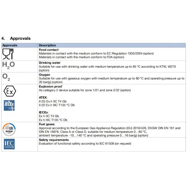 Pneumatically operated 2/2 way angle seat valve CLASSIC  Stainless steel body with PA actuator