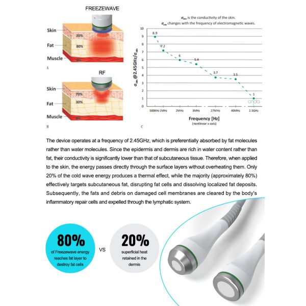 Newest Coolwaves Body Shaping Machine for Cellulite Fat Loss