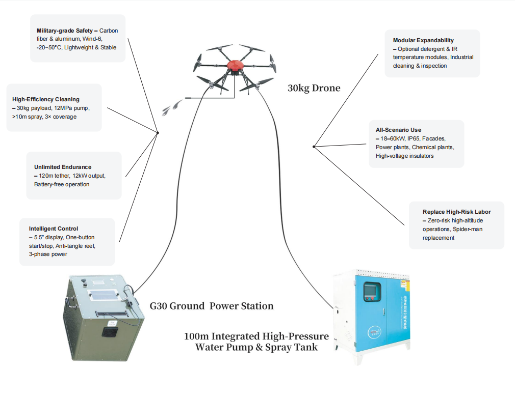 Tethered System