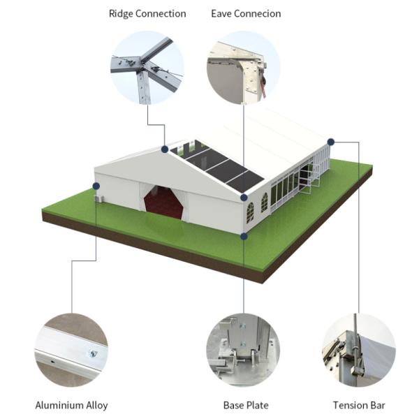 Прозрачная крыша Маркиза облицовка Наружная палатка Для свадебного мероприятия Цена вечеринки С аксессуарами для украшения