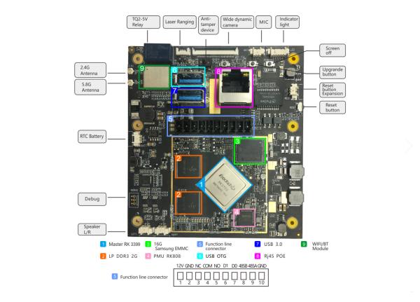 YT-19 RK3399 PCB Motherboard / AI Main Board For Face Recognition System