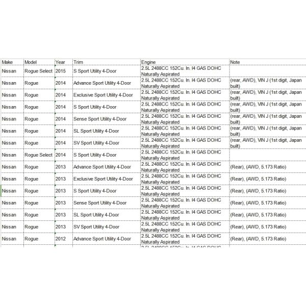 5.173 Ratio Rear Differential Carrier for Nissan Rogue AWD 2008-2010 Model Year OE NO. 38300-JD610