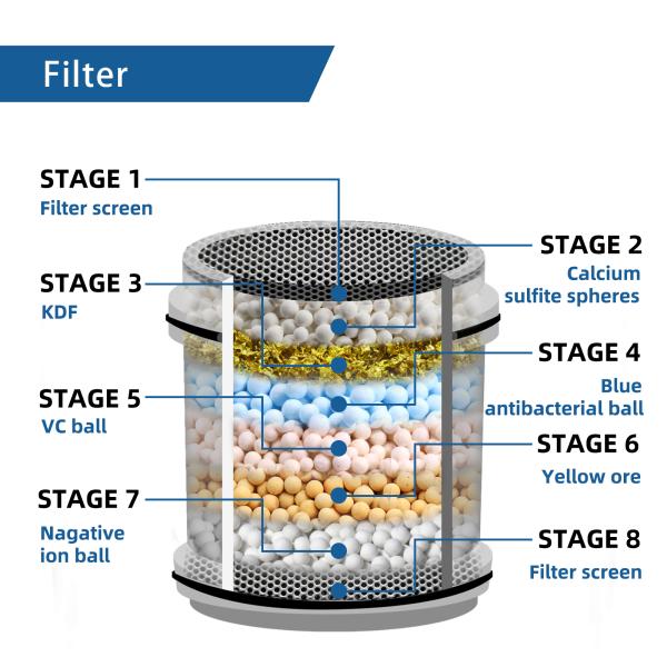 7 Functions Ceramic Valve Core Bathroom Wall Mounted Showerhead for Bathroom Room