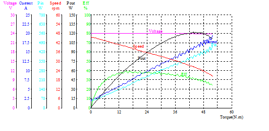 120W Big Power Automatic Garage Door Opener Operated by Electric 24V Gear Motor