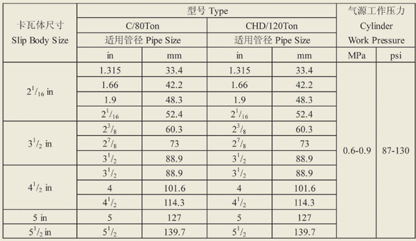Oilfield wellhead tools type CHD 120 ton pneumatic spiders in oil well repairing