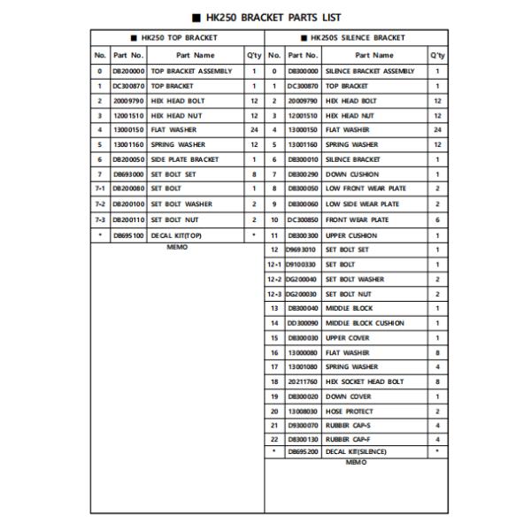 Гидравлический выключатель DB691500 герметизирует набор обслуживания молотка комплекта для ремонта для HK250