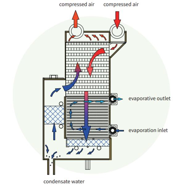 EPSEA GEN 6 СУПЕР-СУПЕР-СУПЕР-СУПЕР-СУПЕР