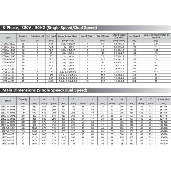 Elevador eléctrico de 4 vías 1000 kg hecho en China Japón estándar 380v 3 fase