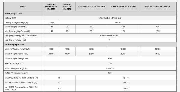 5KW 10KWH Energy Storage System DEYE SUN-5K-SG05LP1-EU-SM2-P SE-G10.2