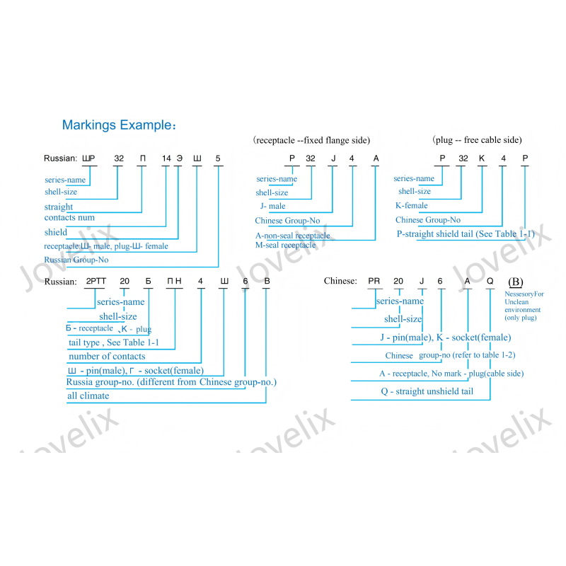 PR36J2A Circular Electrical Connector , Industrial Circular Plug ,Multi-Pin Connector , Precision Industrial Connector