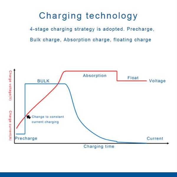 винт IP22 заряжателя батареи M8 заряжателя батареи Lifepo4 DC AC 48V 10A