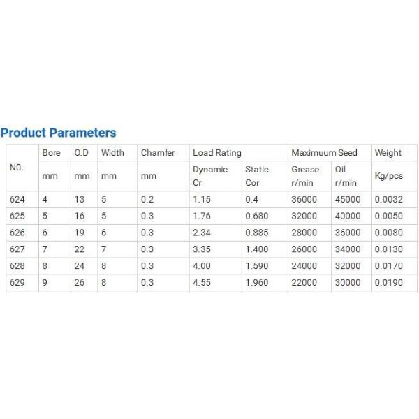 ZV1 Gcr15 Material Miniature Ball Bearing 624 625 626 627 628 See Chart at Bottom