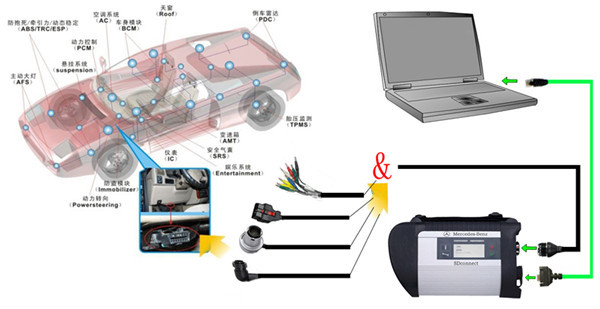 MB Star C4 Sd Connect With Panasonic Military Laptop CF-19 mb star c4 Win7 system options