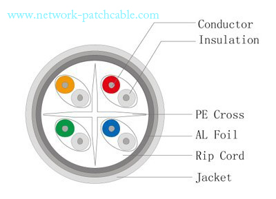 1000ft Solid BC/CCA Cat6 FTP Cable 0.58mm Copper Pass Fluke 300 m/roll Grey