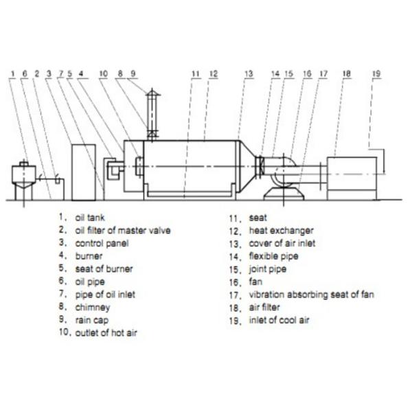 Масло ISO9001 10-620degree электрическое - увольнять печь горячего воздуха для промышленных химикатов