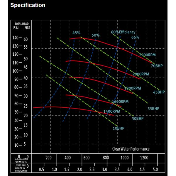 Насос насоса грязи буровой установки РА 6x5x9 1/2 SCP центробежный