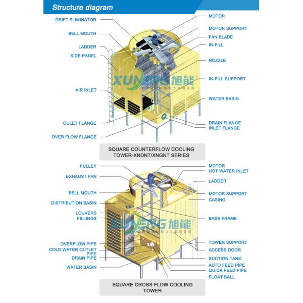Easy to Operate 150T Open Type High Temperature FRP Cooling Tower Square Cross-flow Cooling Tower