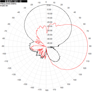 Flat Panel Directional Wifi Antenna Outdoor 2.4GHz 5.8GHz 12-17dBi 290x205x40