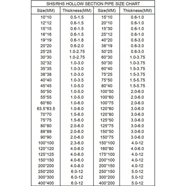 Сталь углерода стальной трубы ASTM A36 квадрата стальных труб ERW черноты DIN JIS